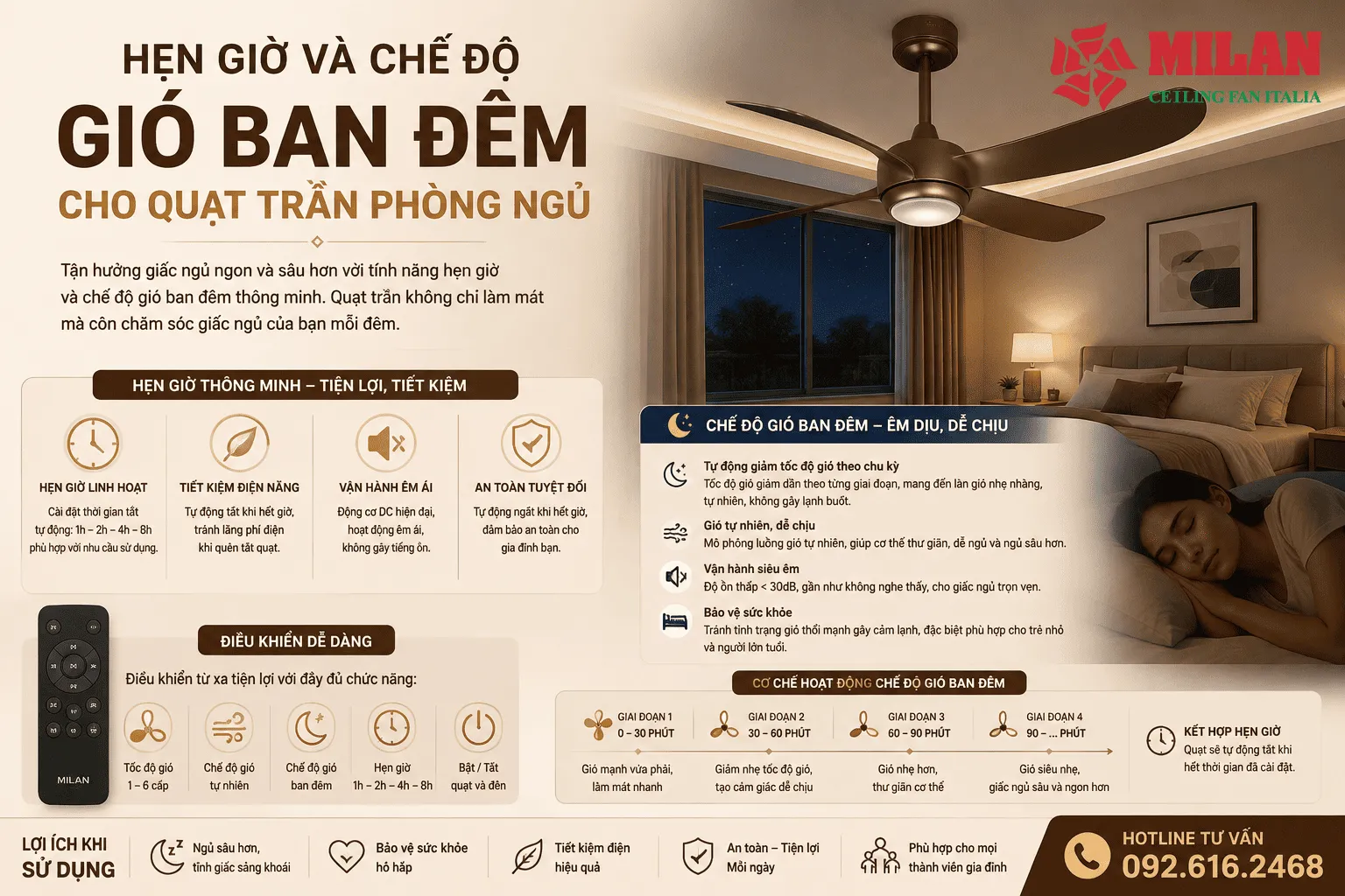 hẹn giờ và chế độ gió quạt trần phòng ngủ
